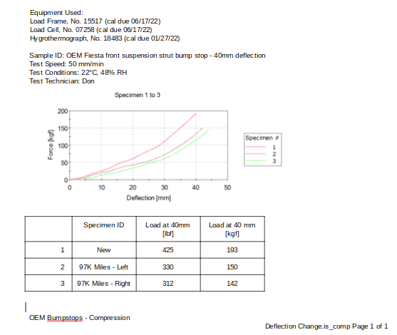 OEM Bumpstop Comp Doc.png